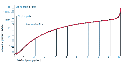Graf prbhu hyperrychlosti